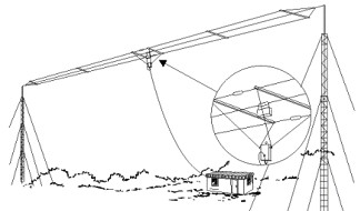 HF Antenne