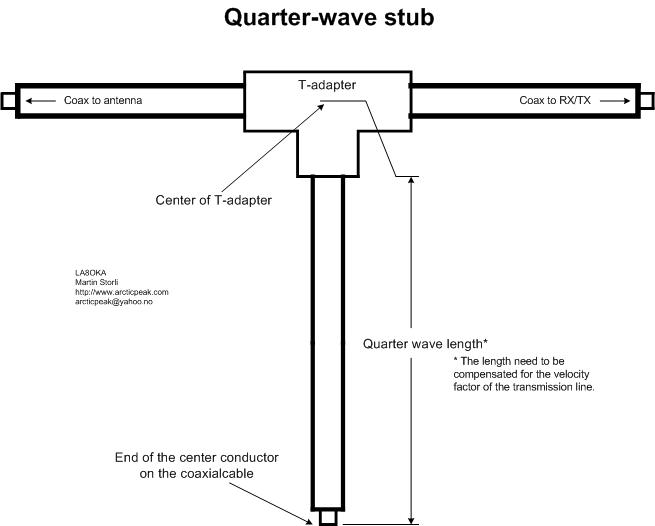 Quarterwavestub.jpg